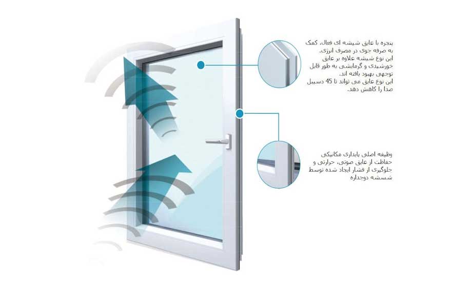 چگونه پنجره‌های دوجداره UPVC بهترین عملکرد صوتی را ارائه می‌دهند